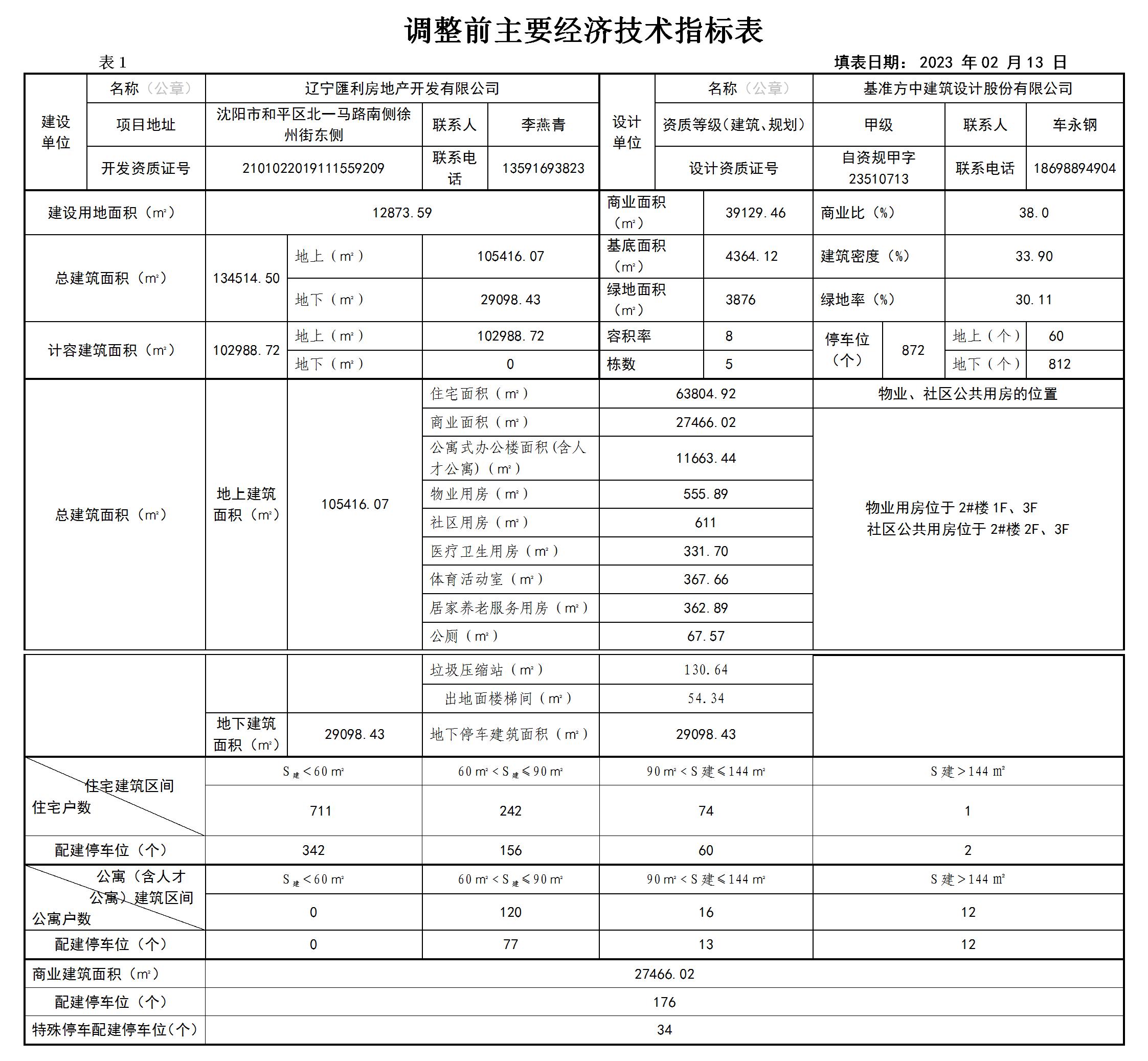 公示文件調(diào)整前主要經(jīng)濟(jì)技術(shù)指標(biāo)表-20230213.jpg