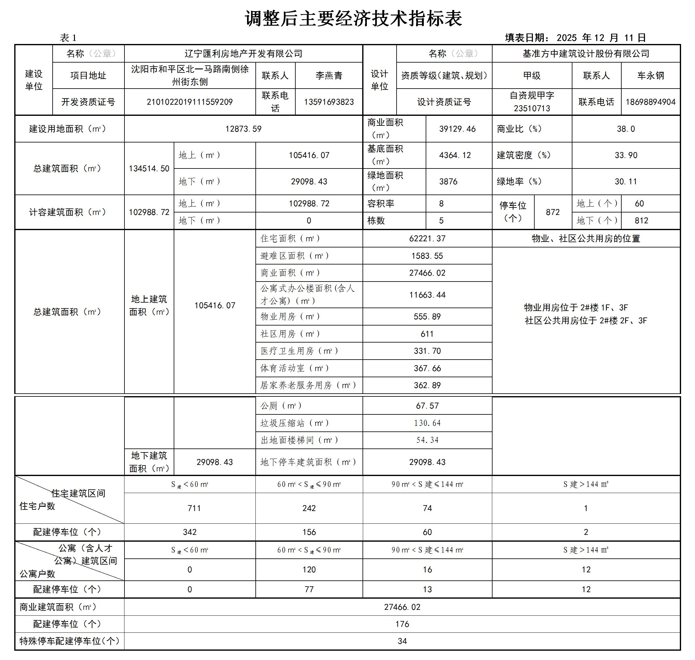 公示文件調(diào)整后主要經(jīng)濟(jì)技術(shù)指標(biāo)表-20251210(1).jpg